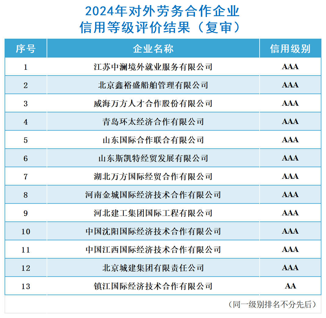 結(jié)果公布_對外勞務(wù)合作（復審）.png